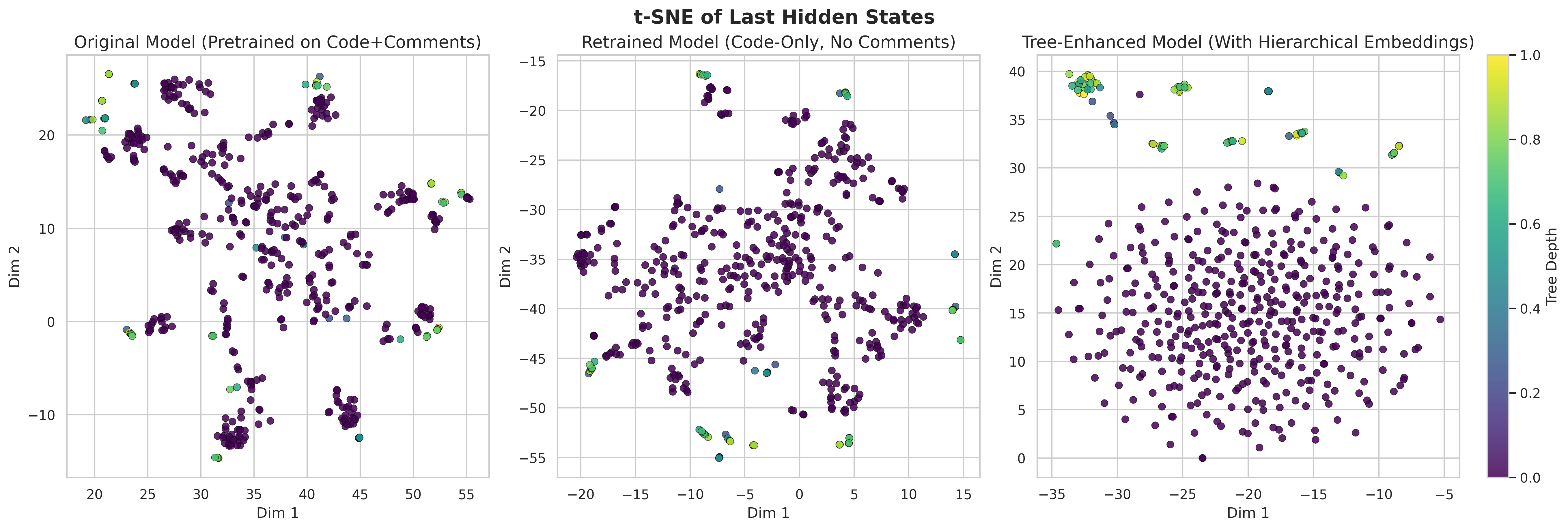tree-positional-embeddings.png
